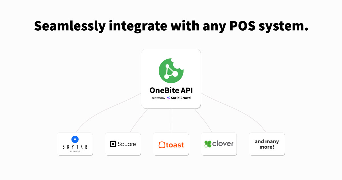 One Bit Ce About - OneBite API